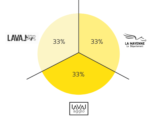 capital-spl-lma