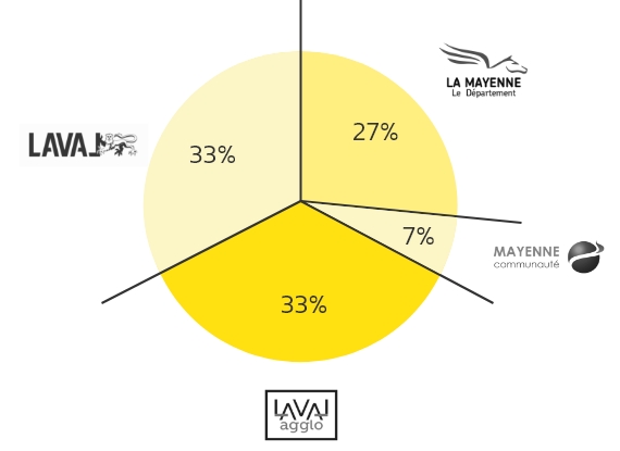 capital-social-spl-lma-2023